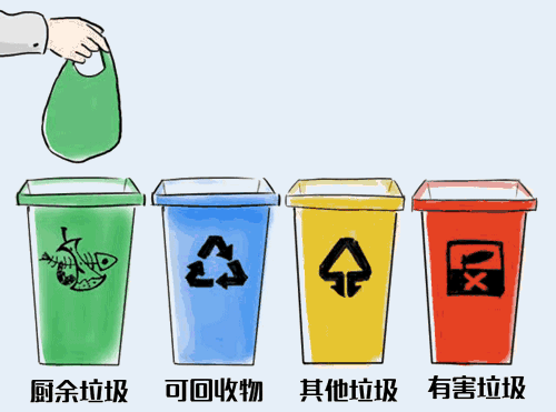 小区垃圾分类应提升末端垃圾处理能力