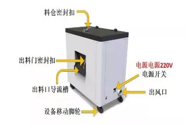 三盛厨余垃圾处理“神器”问世啦