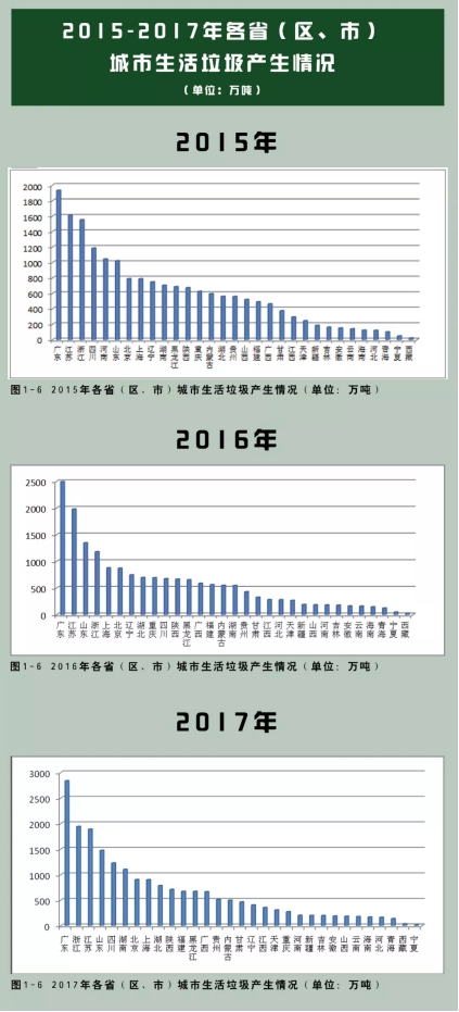 垃圾分类处理迫在眉睫，引进三盛有机垃圾处理器是关键