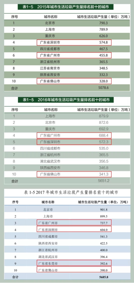 垃圾分类处理迫在眉睫，引进三盛有机垃圾处理器是关键