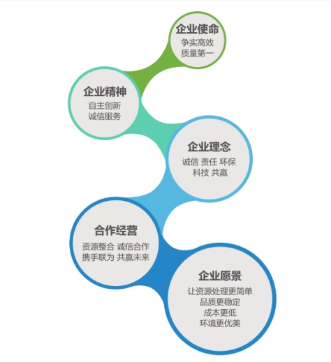 三盛环保科技公司招聘信息