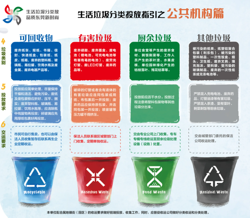 《东莞市生活垃圾分类管理规定》正式施行，三盛环保助力垃圾分类的高效推进!